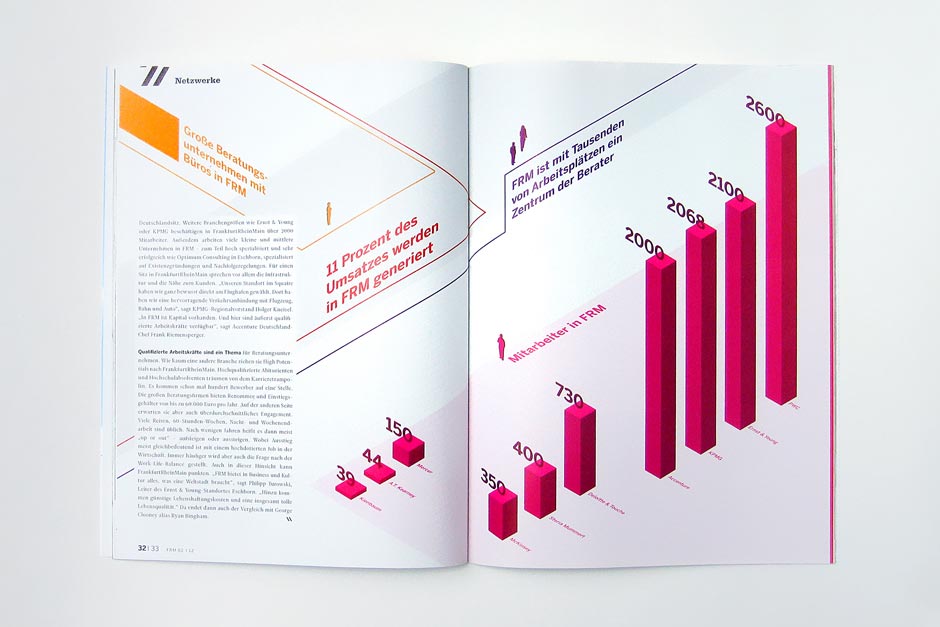 FRM Magazin, Infografik, Informationsdesign, Editorial Design